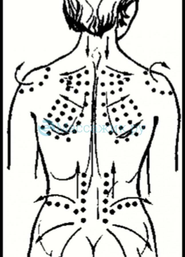 Зона поясницы. Точечный массаж спины схема точек. Акупунктурные точки для расслабления мышц спины. Точки на спине для массажа. Точечный массаж шиацу поясница.